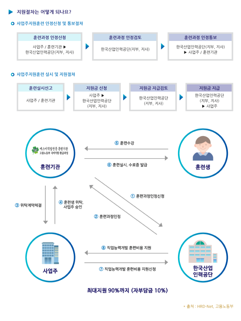 사업주